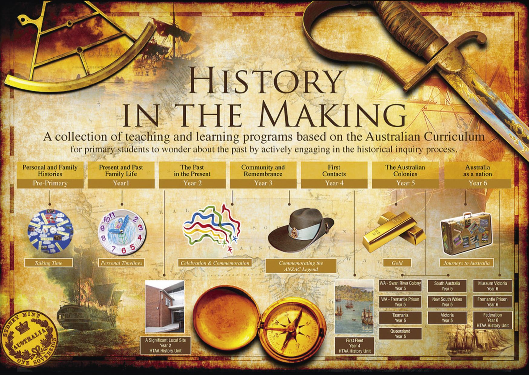 History In The Making AISWA